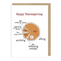 Pie Thanksgiving Card 